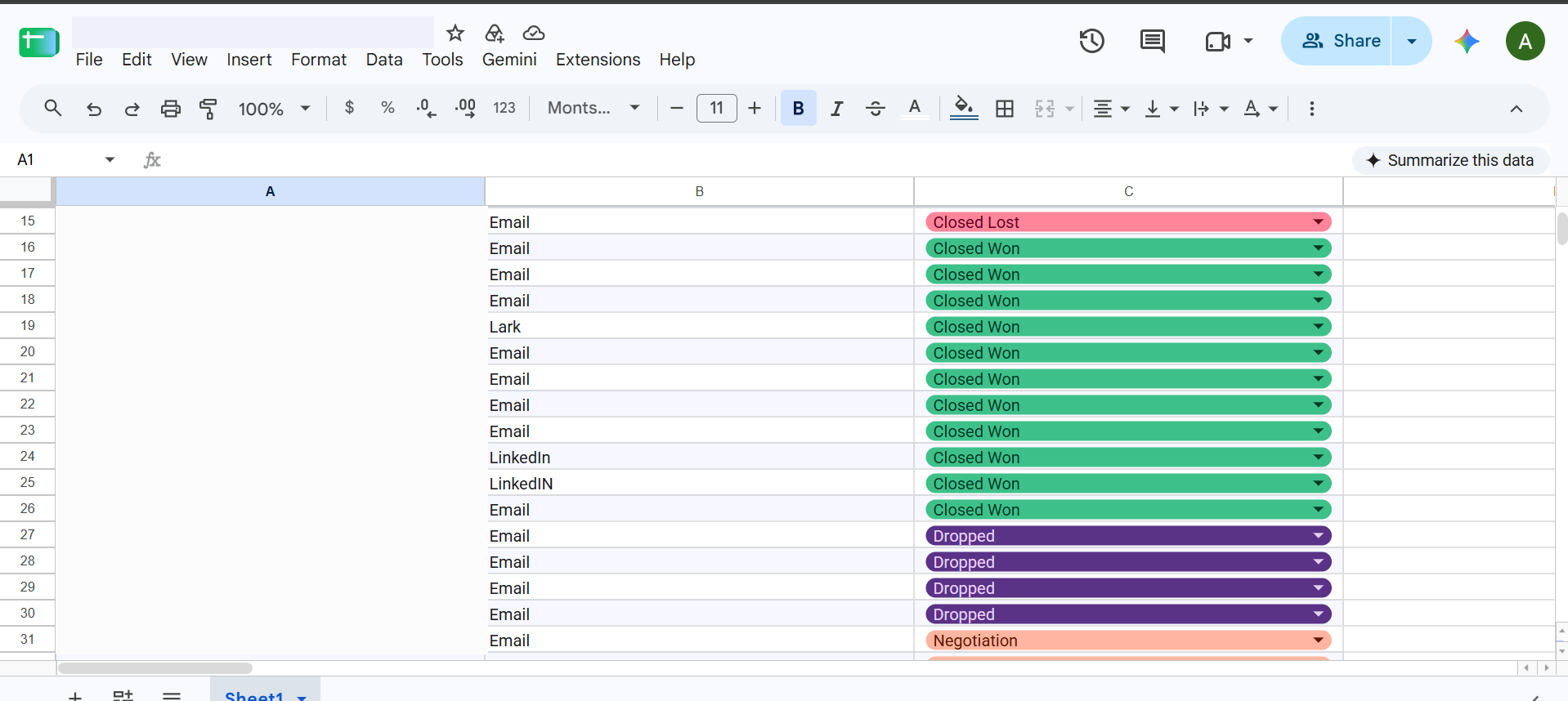 Client tracker showing channel and stage per account, names removed
